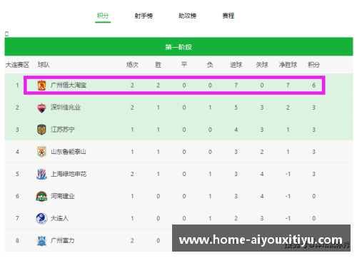 AYX爱游戏官方网站广州恒大连胜晋级，积分榜排名大幅提升
