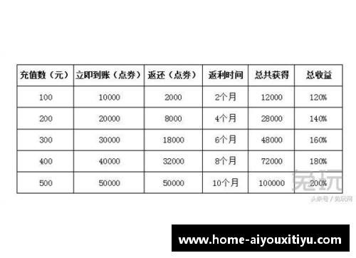 AYX爱游戏官方网站从精打细算到“有钱仁”，拜仁连续26年盈利的秘密何在？