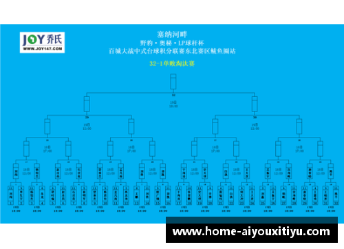 AYX爱游戏官方网站利物浦神奇逆转，主场3-1淘汰马德里竞技晋级欧冠八强！